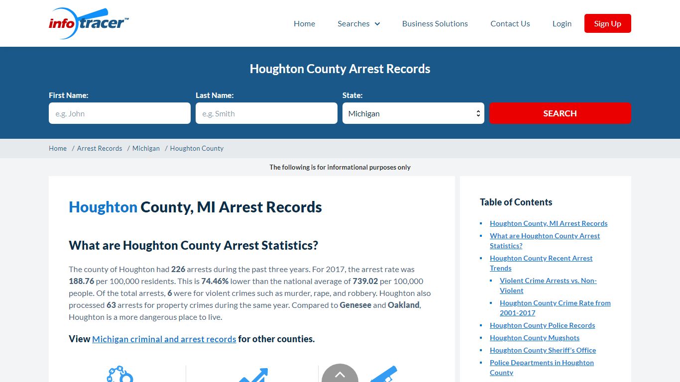 Houghton County, MI Arrests, Mugshots & Jail Records - InfoTracer